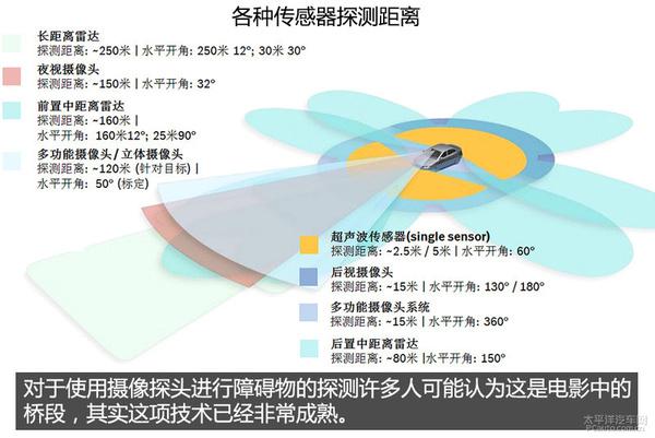 深度解析天籁欧冠版安全系统