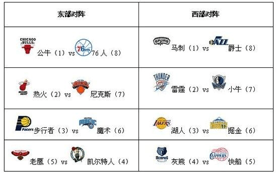 本赛季NBA季后赛5大看点：雄鹿能成功卫冕？库里能否拿第一座FMVP