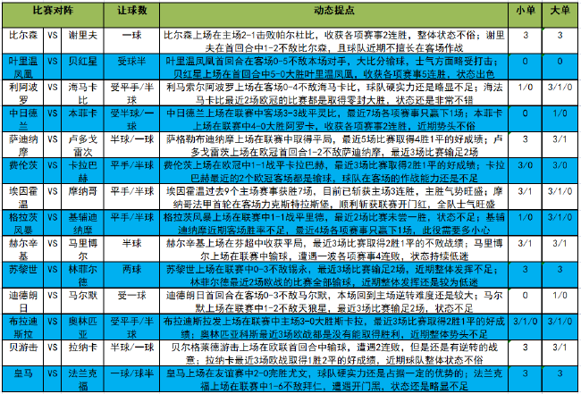 [新浪彩票]足彩22087期大势：皇马轻取法兰克福